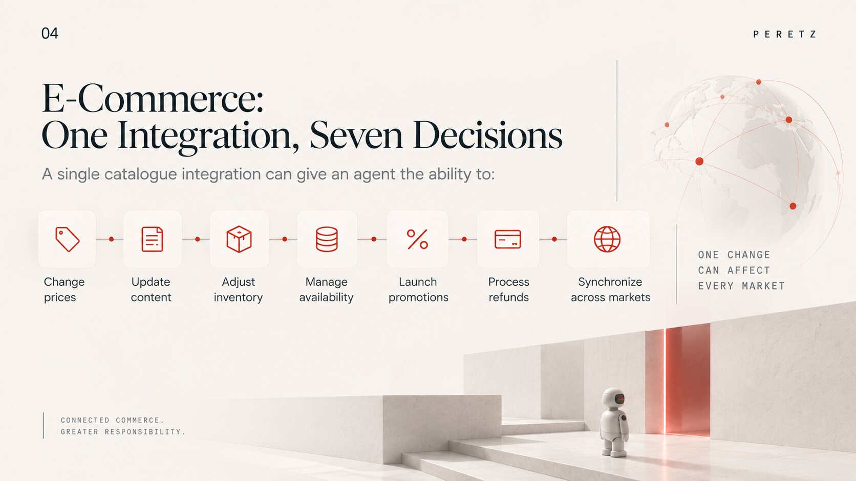 One catalogue integration grants seven commercial decisions