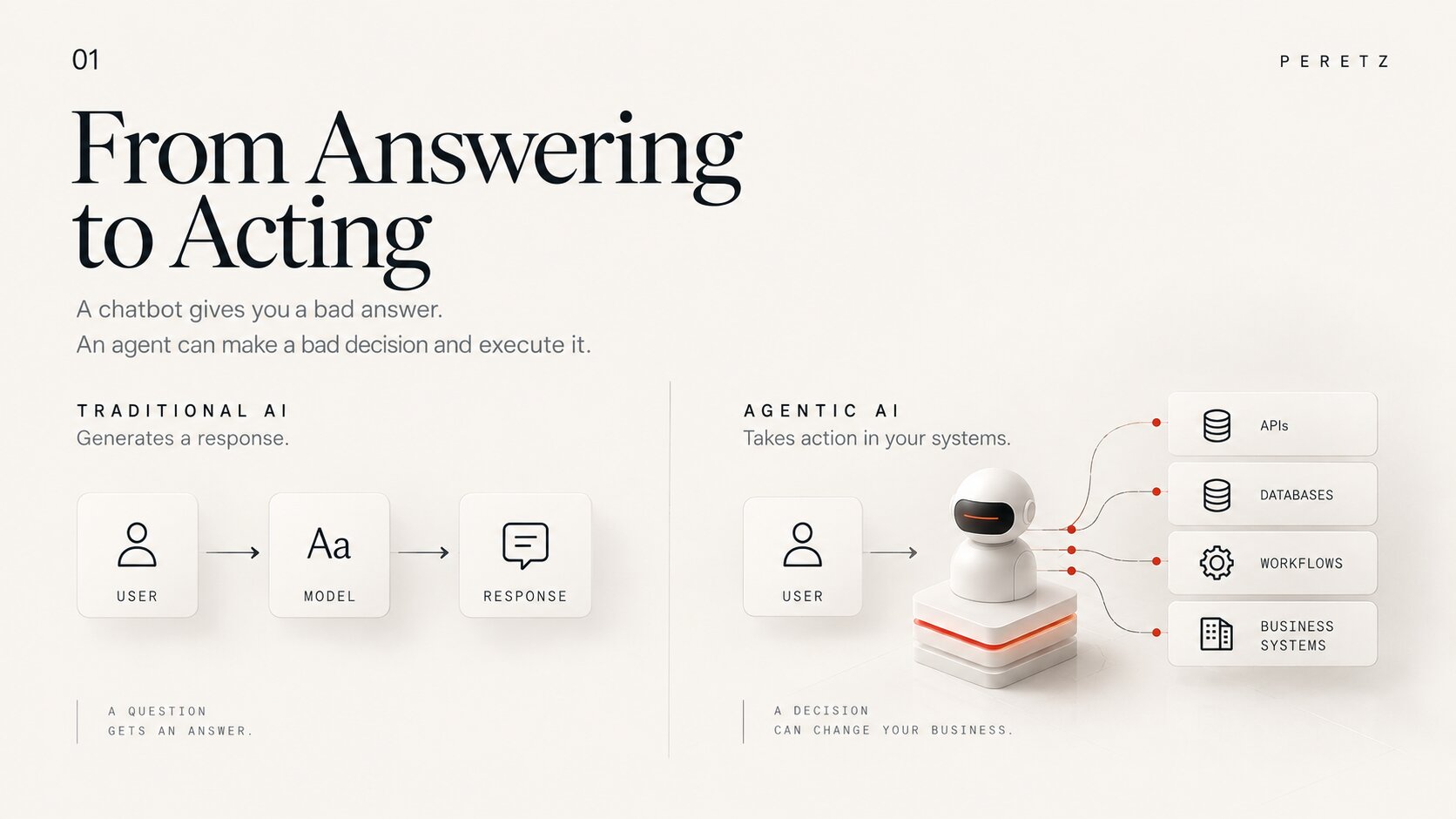 From AI that answers to AI that acts