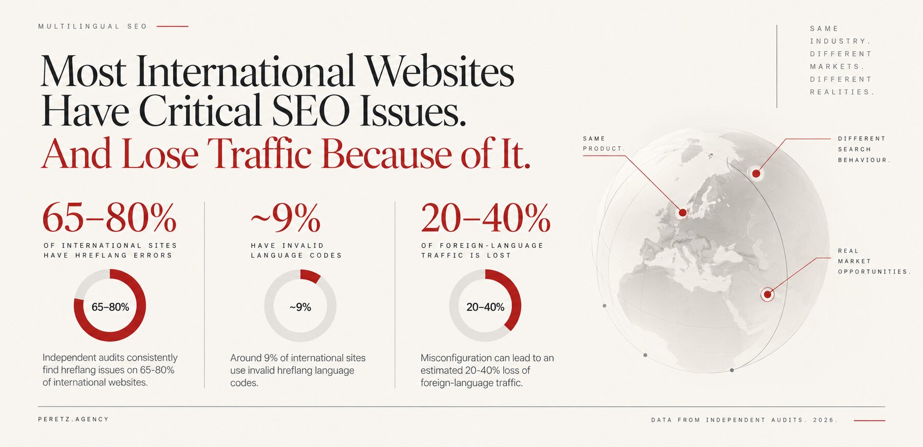 Critical multilingual SEO issues to audit