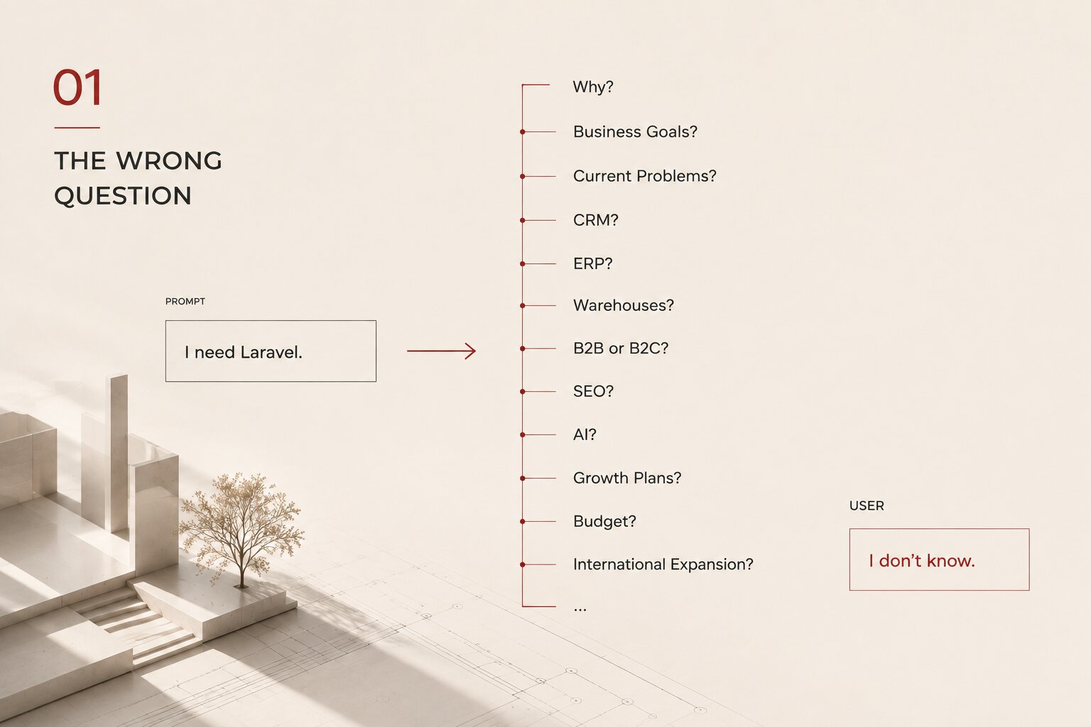 Why Architecture Is a Business Decision Long Before It Becomes a Technical One