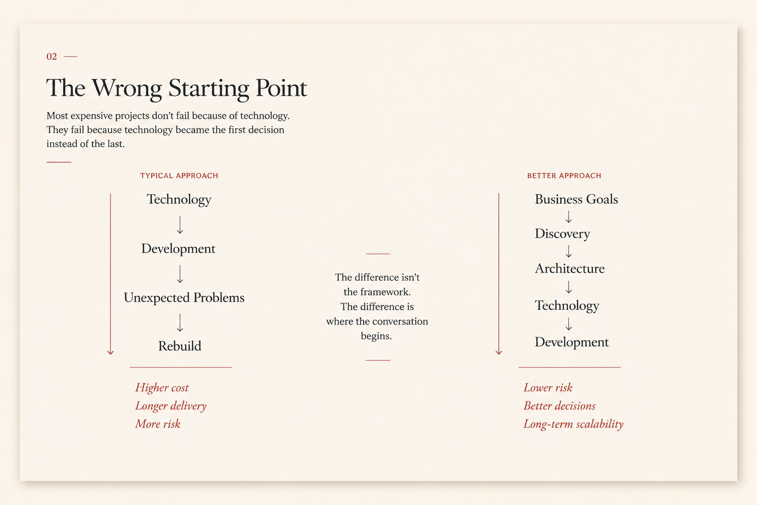 The Laravel Project That Never Needed Laravel