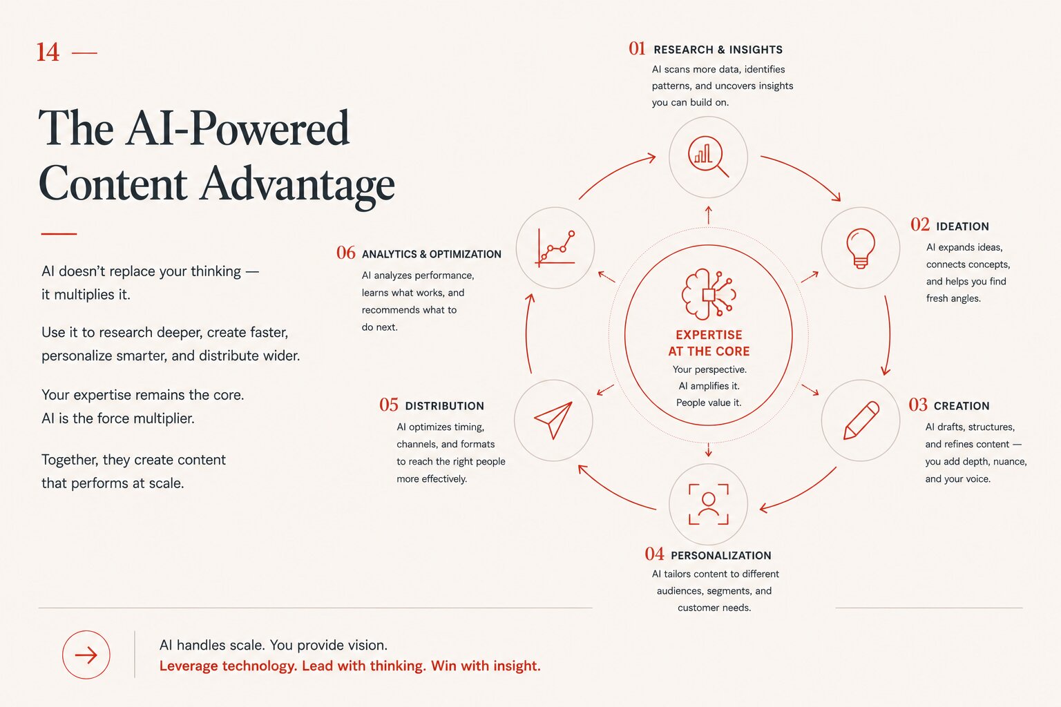 The Competitive Debt Framework, executive model