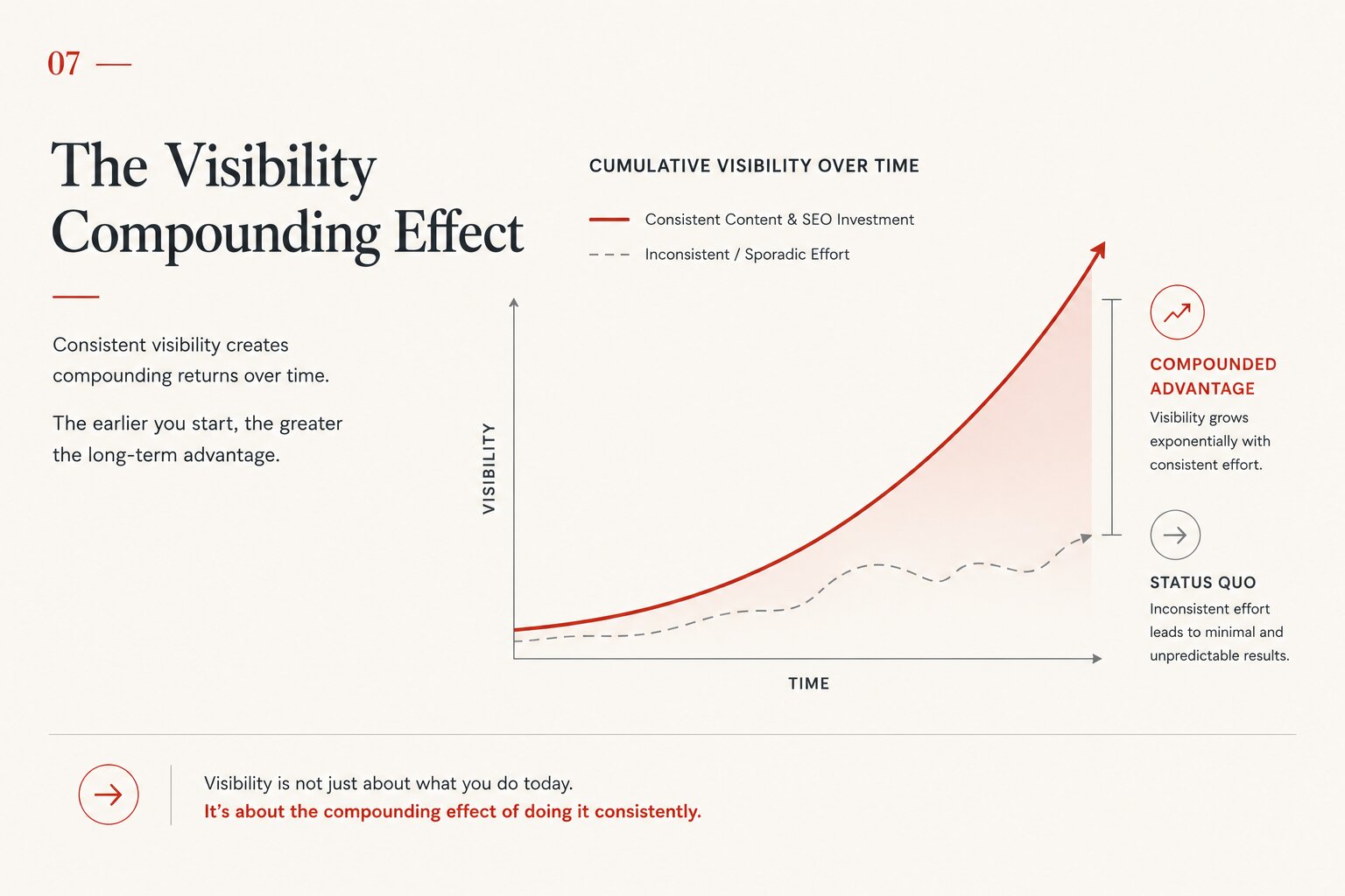 Compounding Advantage chart